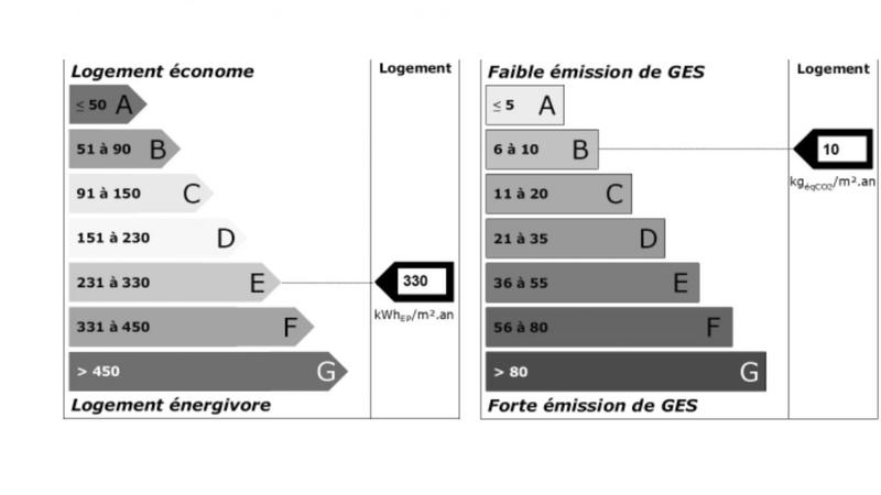 Appartement - 23 m² - 2 pièces