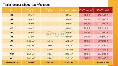 Local d'activités - 333 m²