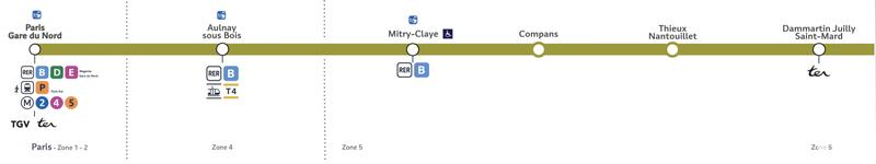 Duplex - 68 m² - 3 pièces