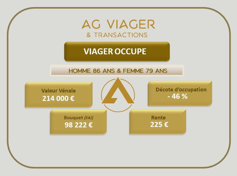 Viager - Appartement - 77 m² - 4 pièces