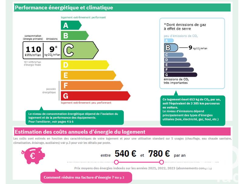 Appartement - 65 m² - 3 pièces