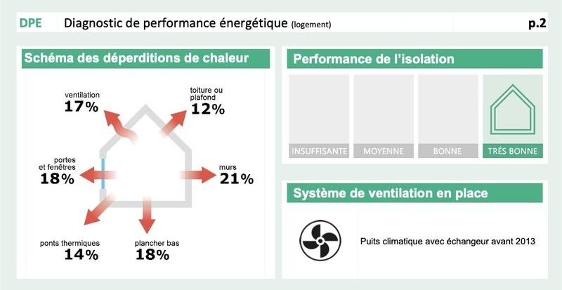 Maison - 224 m² - 4 pièces