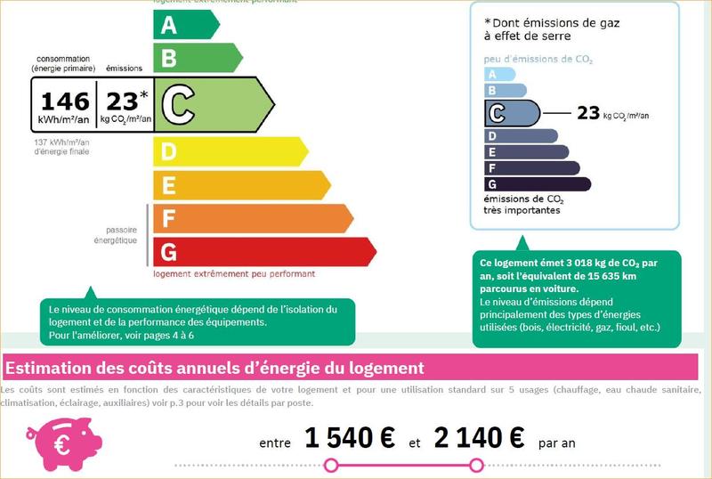 Maison en pierre - 130 m² - 5 pièces
