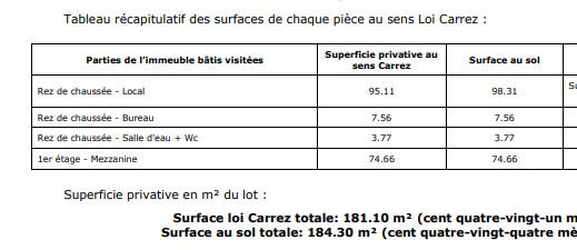 Local commercial - 181 m² - 2 pièces