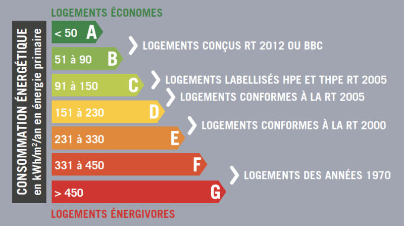 Appartement - 43 m² - 2 pièces