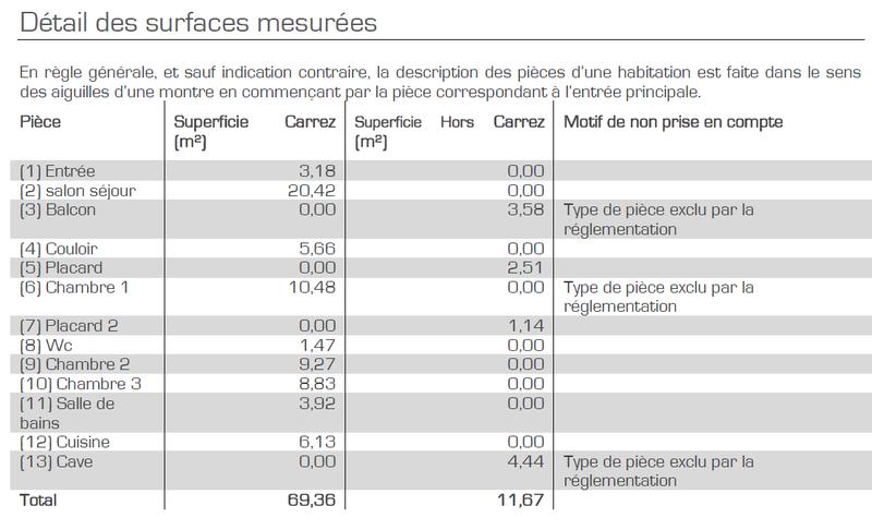 Appartement - 69 m² - 4 pièces