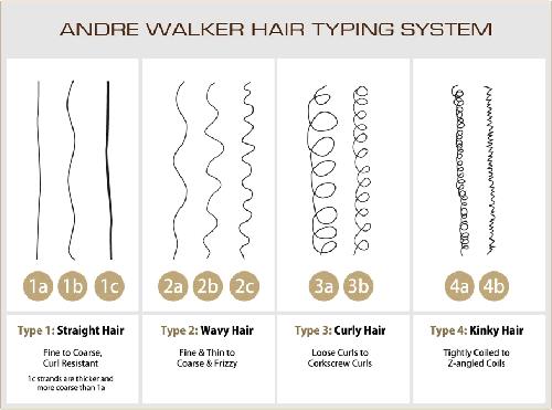 Le Lissage International