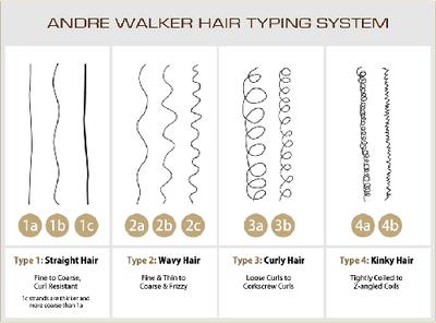 Le Lissage International