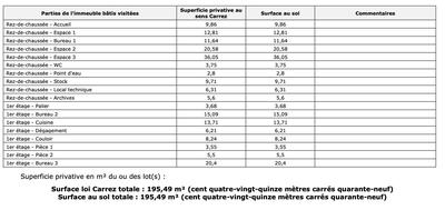 Local commercial - 195 m² - 5 pièces