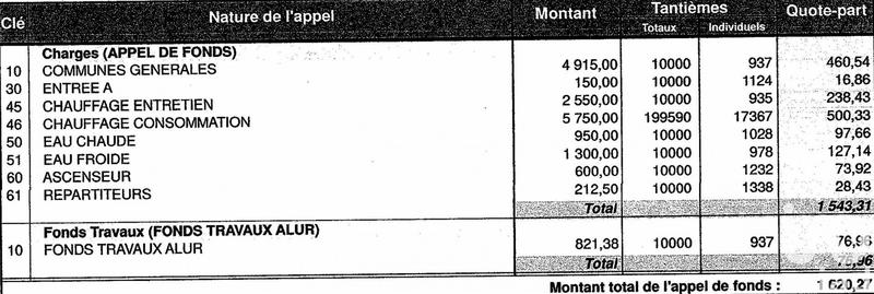 Appartement - 195 m² - 5 pièces