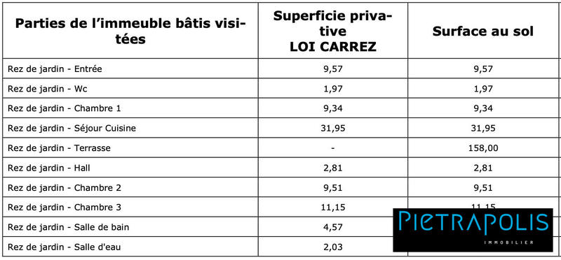 Appartement - 83 m² - 4 pièces