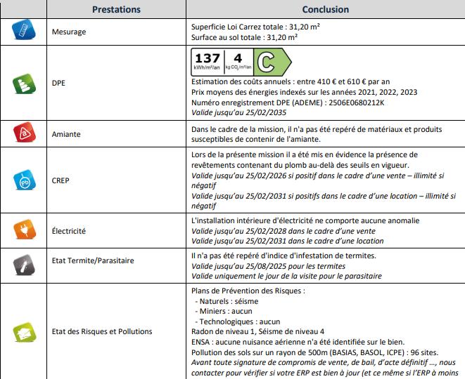 Appartement - 31 m² - 2 pièces