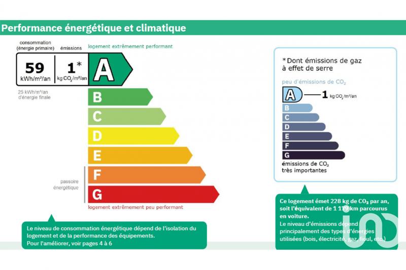 Maison - 120 m² - 4 pièces