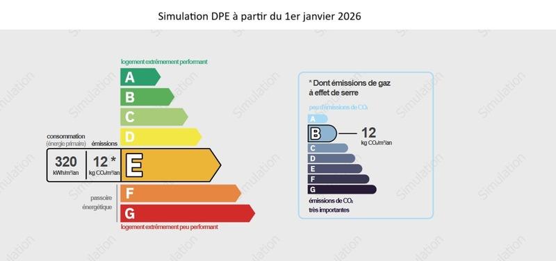 Appartement - 21 m² - 1 pièce