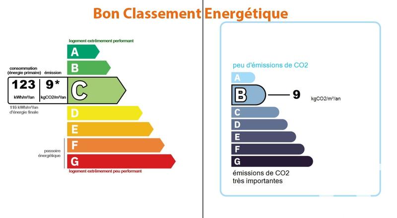 Appartement - 80 m² - 4 pièces