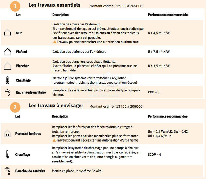 Maison ancienne - 54 m² - 5 pièces