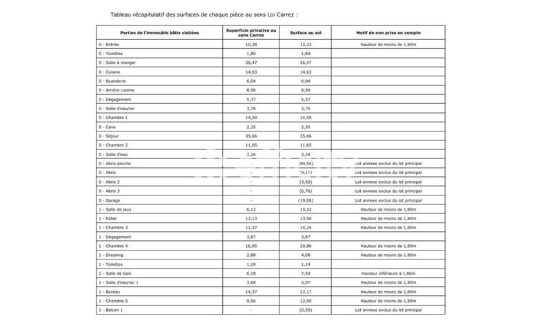 Maison - 232 m² - 11 pièces
