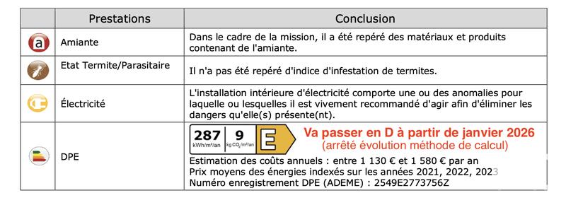 Appartement - 50 m² - 2 pièces