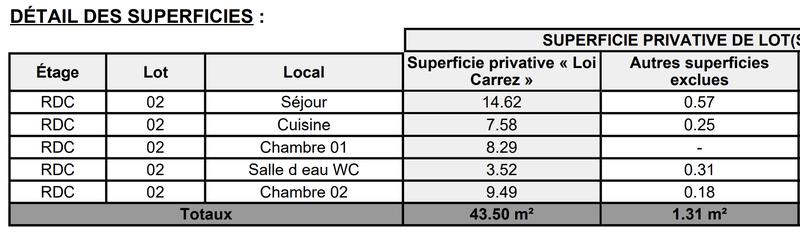 Appartement - 44 m² - 3 pièces