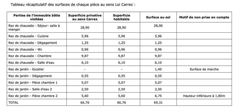 Maison - 67 m² - 5 pièces