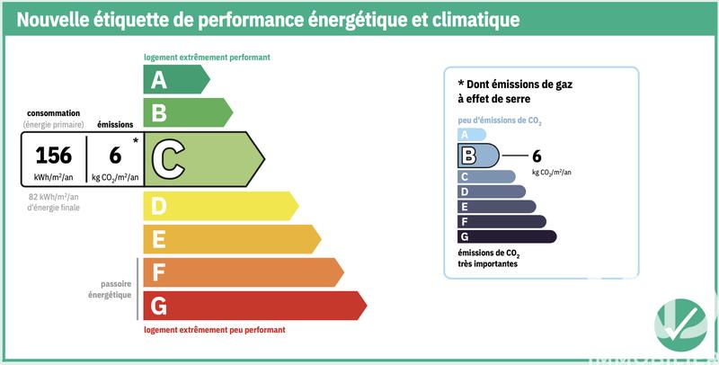 Maison - 130 m² - 7 pièces