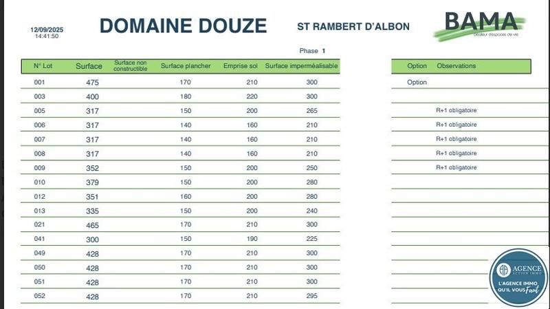 Terrain constructible - 301 m²