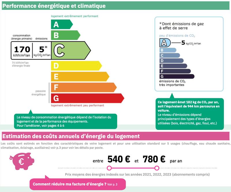 Appartement - 35 m² - 1 pièce