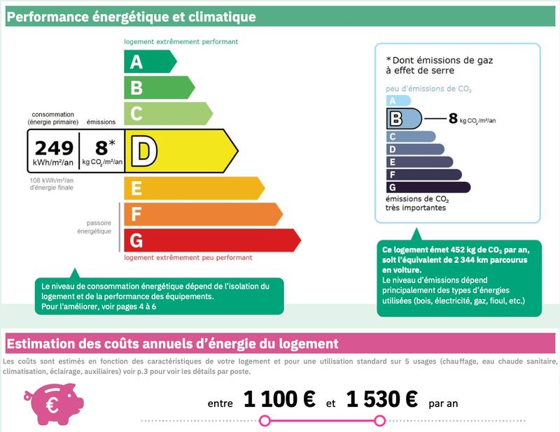 Appartement - 56 m² - 3 pièces