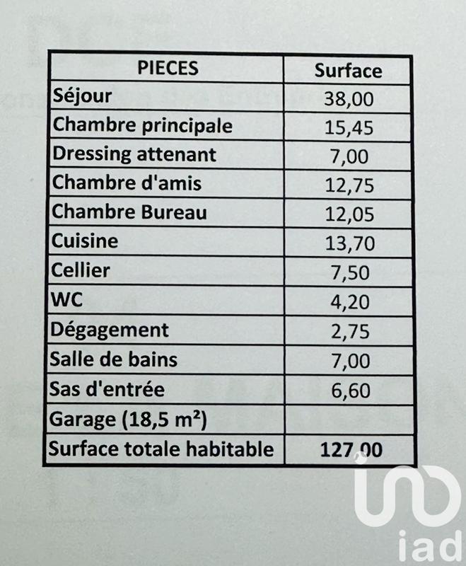 Maison - 127 m² - 4 pièces