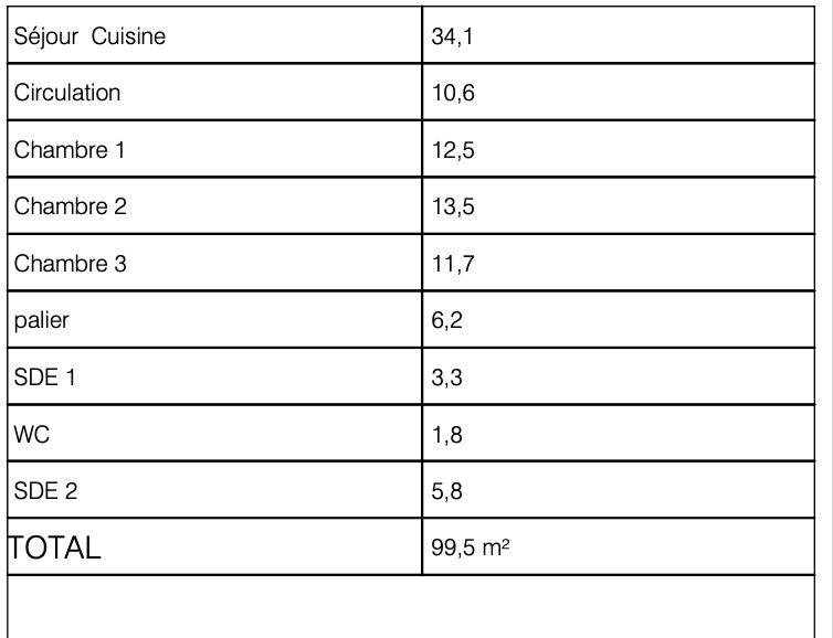 Loft - 100 m² - 4 pièces