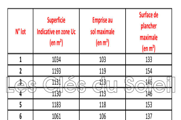 Terrain constructible - 1 100 m²