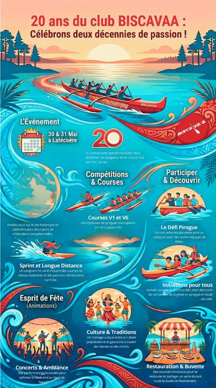 20 ans de Bisca Va'a