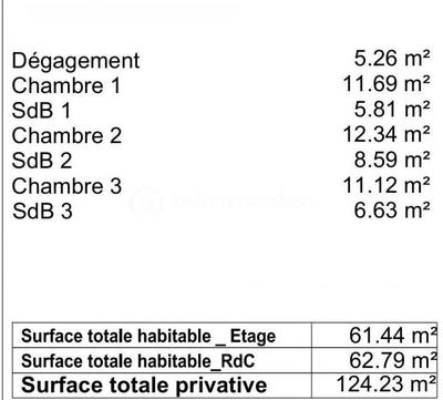 Maison - 124 m² - 4 pièces