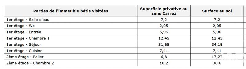 Appartement - 84 m² - 4 pièces