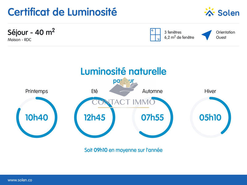 Maison - 129 m² - 5 pièces