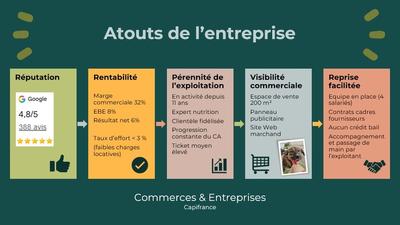 Fonds de commerce - 200 m²