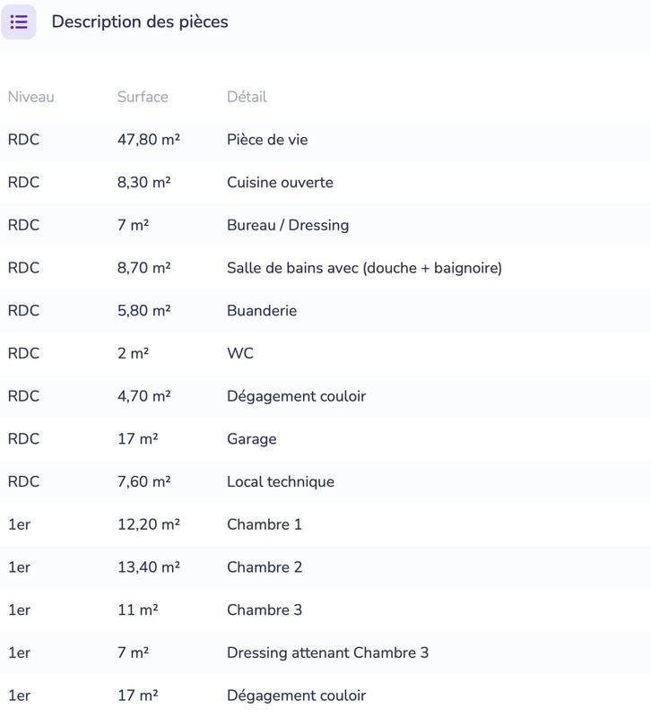 Maison - 144 m² - 5 pièces