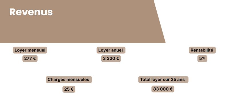 Appartement - 22 m² - 1 pièce