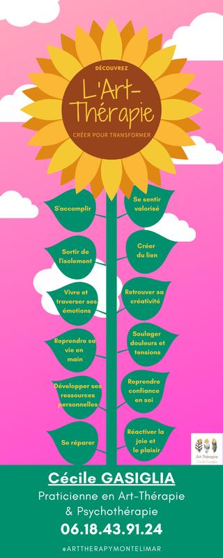 Art-Thérapie Montélimar