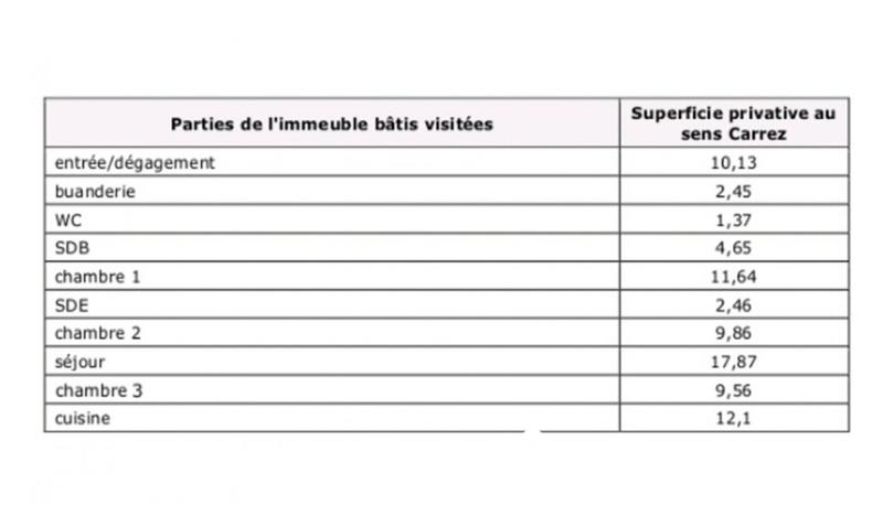 Chambre - 10 m² - 1 pièce