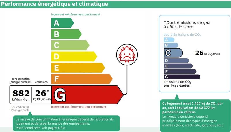 Appartement - 121 m² - 4 pièces