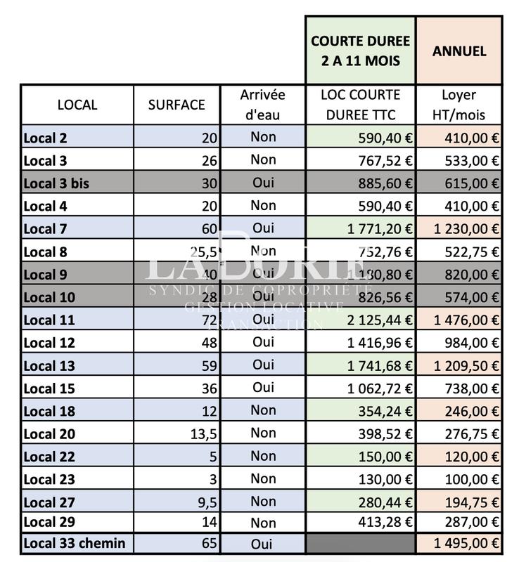 Local commercial - 36 m²