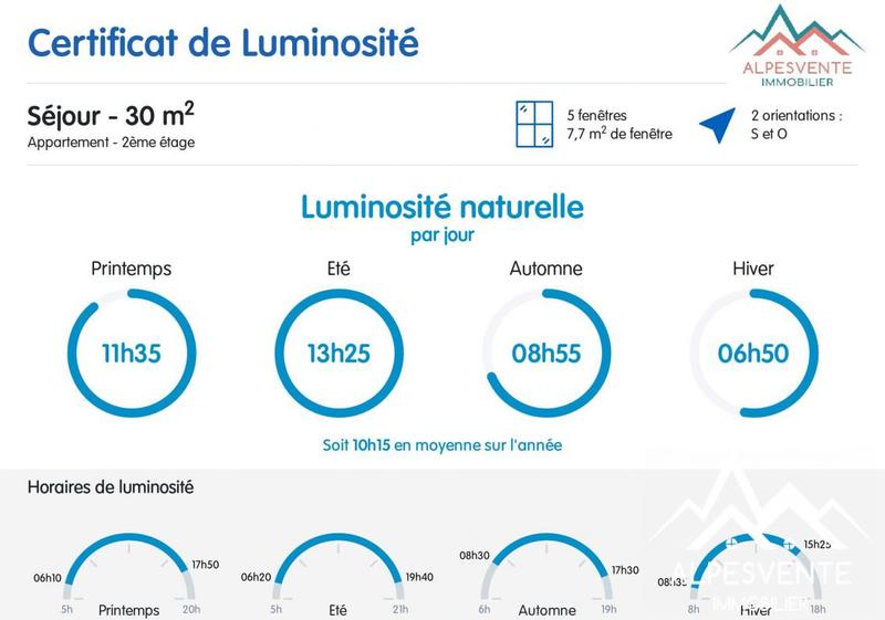 Appartement - 75 m² - 3 pièces