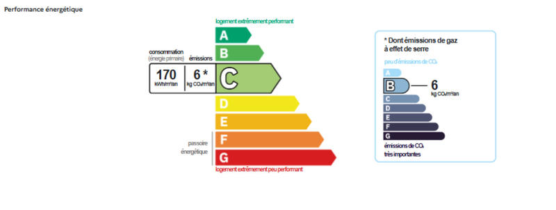 Maison - 94 m² - 5 pièces