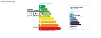 Maison - 94 m² - 5 pièces
