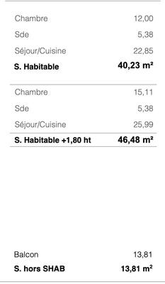 Appartement - 40 m² - 2 pièces