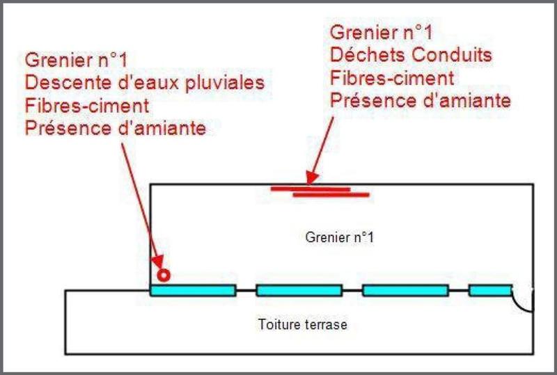 Local commercial - 719 m² - 3 pièces