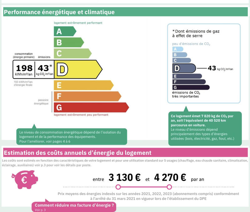 Appartement - 180 m² - 6 pièces