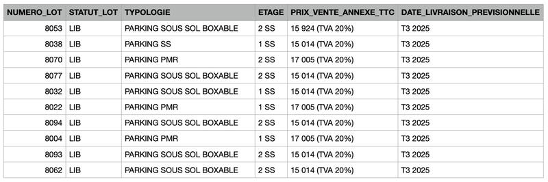 Parking / Garage - 14 m²