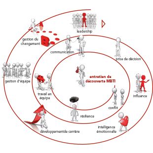 Centre Interculturel du Couple de la Famille et  l'Education